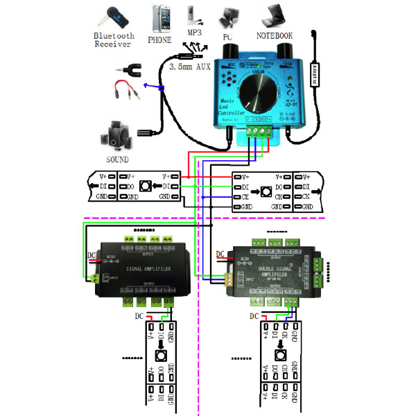 rgbic music led controller wiring diagram with amplifier